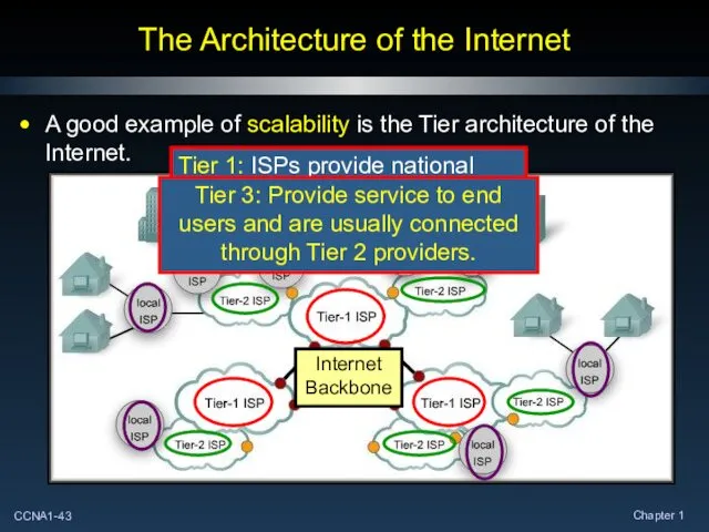 The Architecture of the Internet A good example of scalability