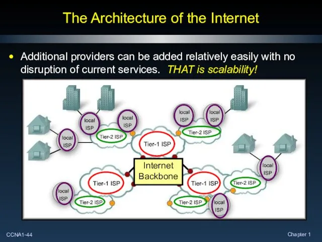 The Architecture of the Internet Additional providers can be added