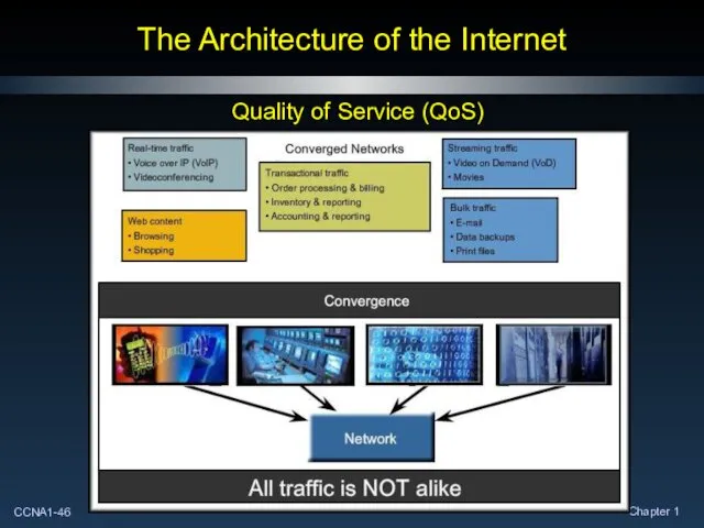 The Architecture of the Internet Quality of Service (QoS)