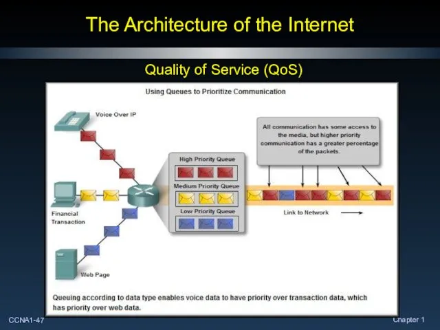 The Architecture of the Internet Quality of Service (QoS)