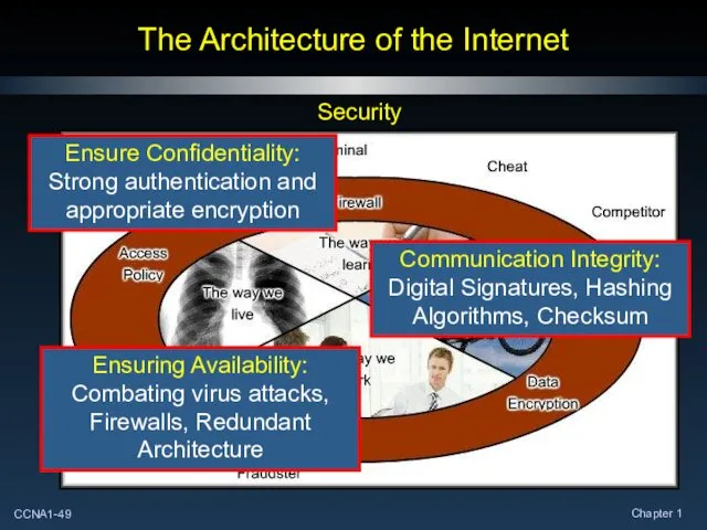 The Architecture of the Internet Security Ensure Confidentiality: Strong authentication