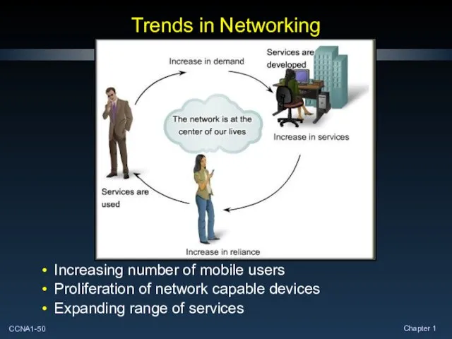 Trends in Networking Increasing number of mobile users Proliferation of