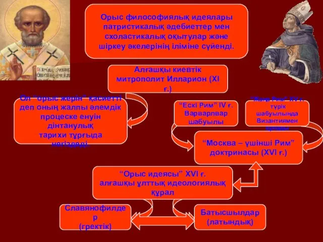 Орыс философиялық идеялары патристикалық әдебиеттер мен схоластикалық оқытулар және шіркеу