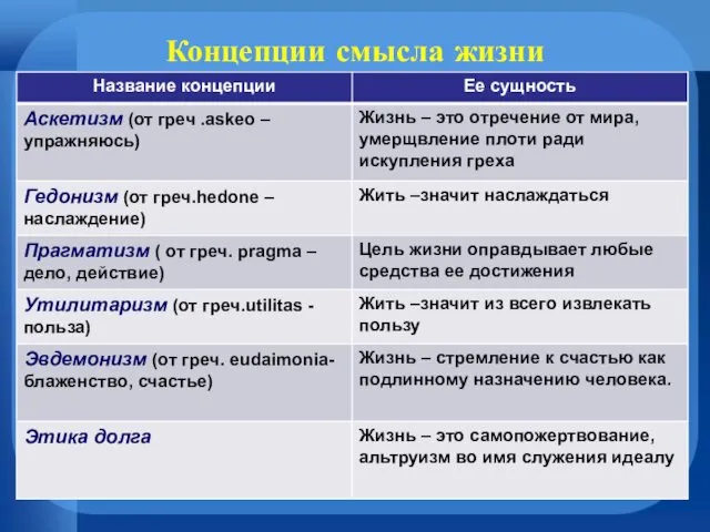 Концепции смысла жизни