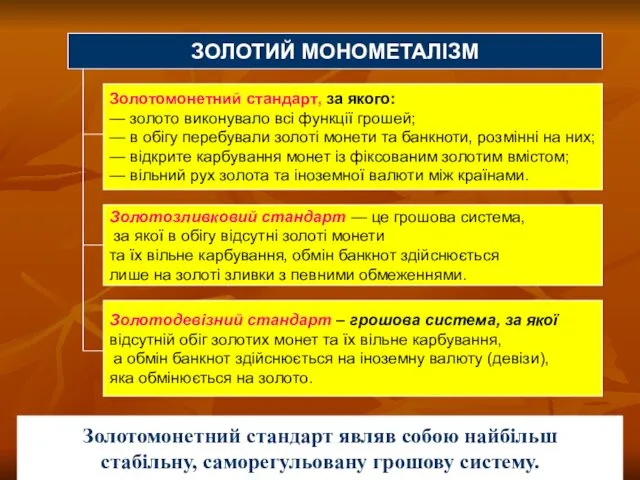 ЗОЛОТИЙ МОНОМЕТАЛІЗМ Золотомонетний стандарт, за якого: — золото виконувало всі