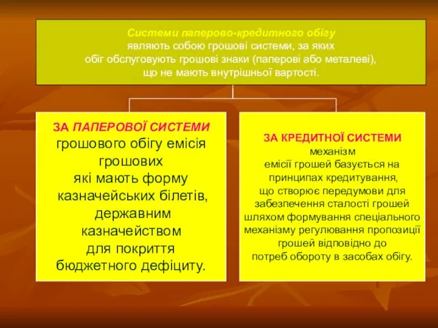 Системи паперово-кредитного обігу являють собою грошові системи, за яких обіг