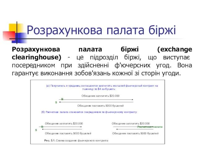 Розрахункова палата біржі Розрахункова палата біржі (exchange clearinghouse) - це