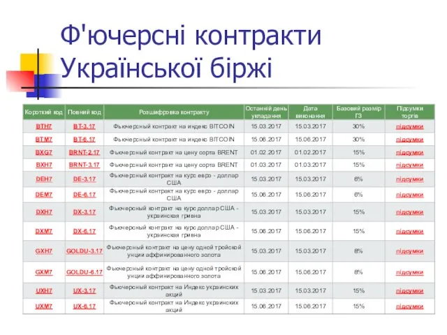 Ф'ючерсні контракти Української біржі