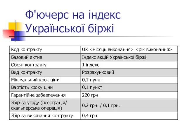 Ф'ючерс на індекс Української біржі