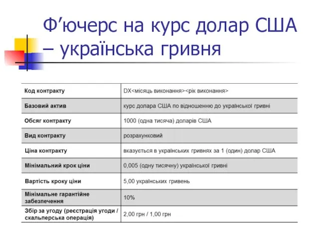 Ф’ючерс на курс долар США – українська гривня