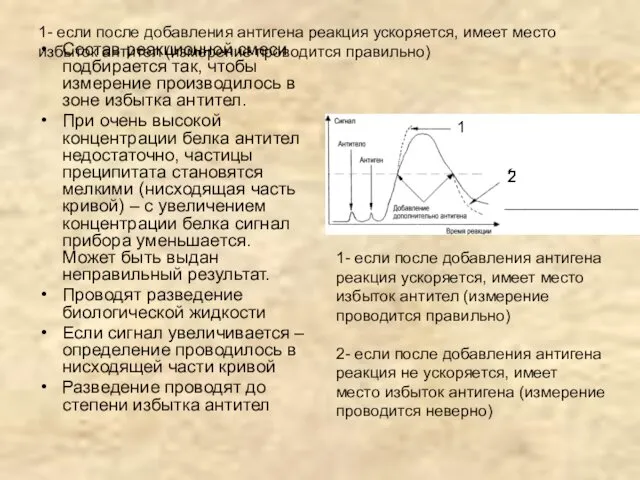 1- если после добавления антигена реакция ускоряется, имеет место избыток