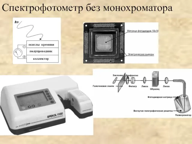 Спектрофотометр без монохроматора