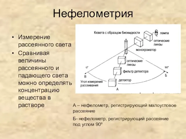 Нефелометрия Измерение рассеянного света Сравнивая величины рассеянного и падающего света