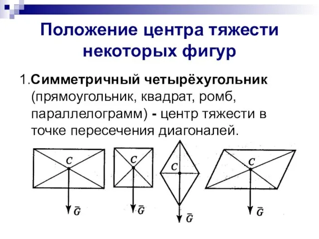 Положение центра тяжести некоторых фигур 1.Симметричный четырёхугольник (прямоугольник, квадрат, ромб,