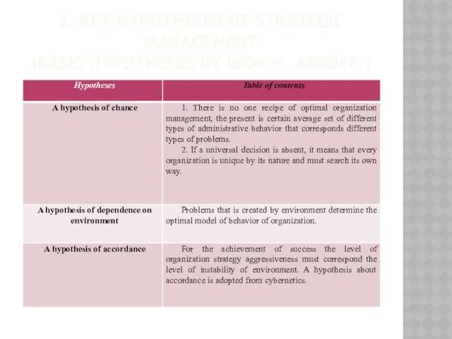 2. KEY HYPOTHESES OF STRATEGIC MANAGEMENT (BASIC HYPOTHESES BY IGOR H. ANSOFF )