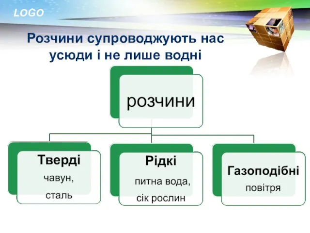 Розчини супроводжують нас усюди і не лише водні