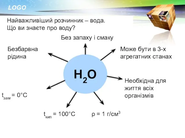 Найважливіший розчинник – вода. Що ви знаєте про воду? Н2О