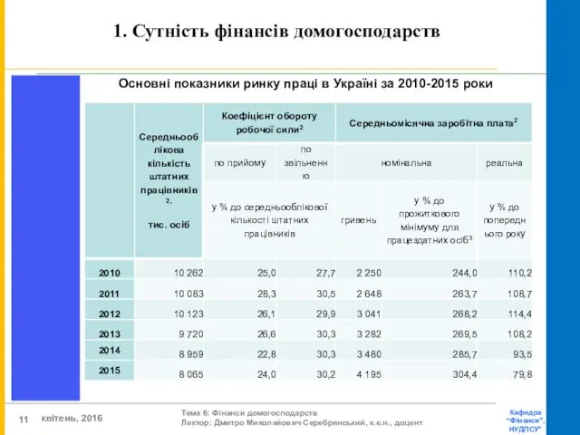 1. Сутність фінансів домогосподарств Основні показники ринку праці в Україні за 2010-2015 роки
