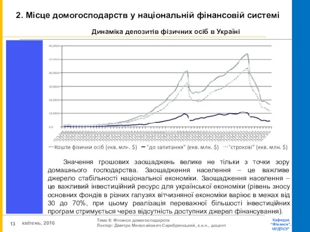 2. Місце домогосподарств у національній фінансовій системі Динаміка депозитів фізичних