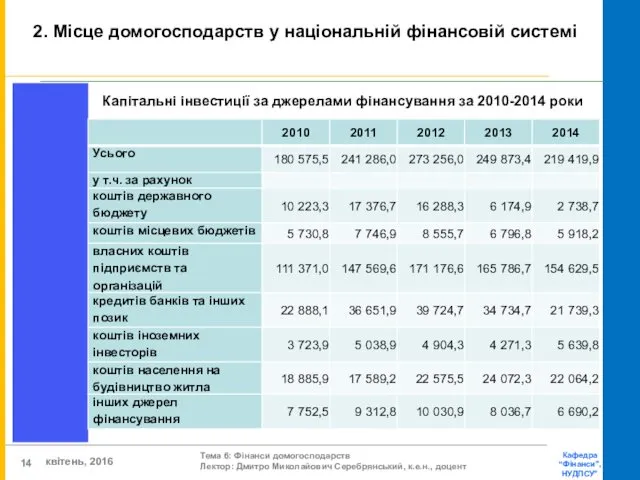 Капітальні інвестиції за джерелами фінансування за 2010-2014 роки 2. Місце домогосподарств у національній фінансовій системі