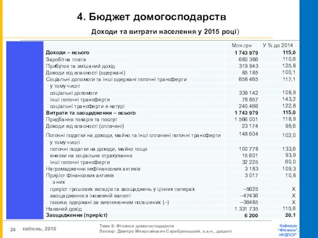 4. Бюджет домогосподарств Доходи та витрати населення у 2015 році)