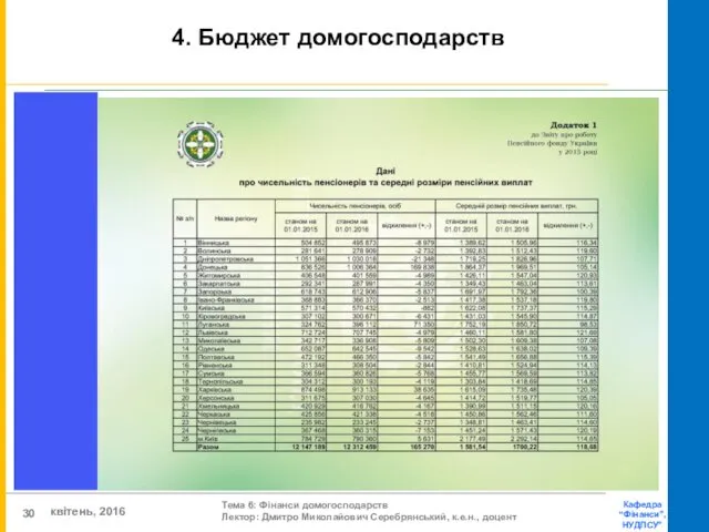 4. Бюджет домогосподарств