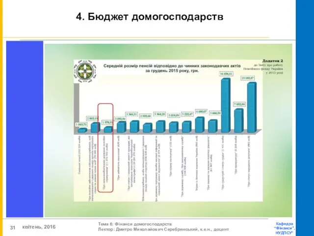 4. Бюджет домогосподарств