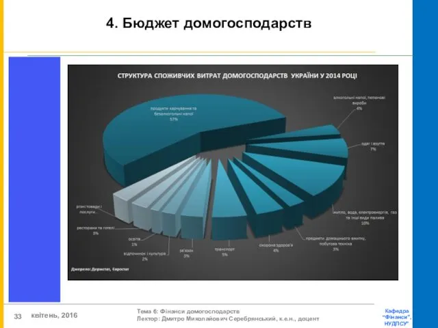 4. Бюджет домогосподарств