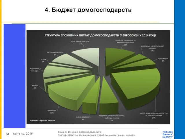 4. Бюджет домогосподарств