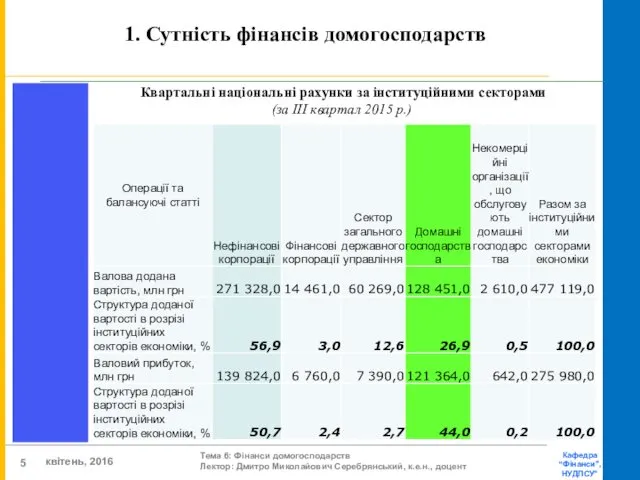 1. Сутність фінансів домогосподарств Квартальні національні рахунки за інституційними секторами (за ІІІ квартал 2015 р.)