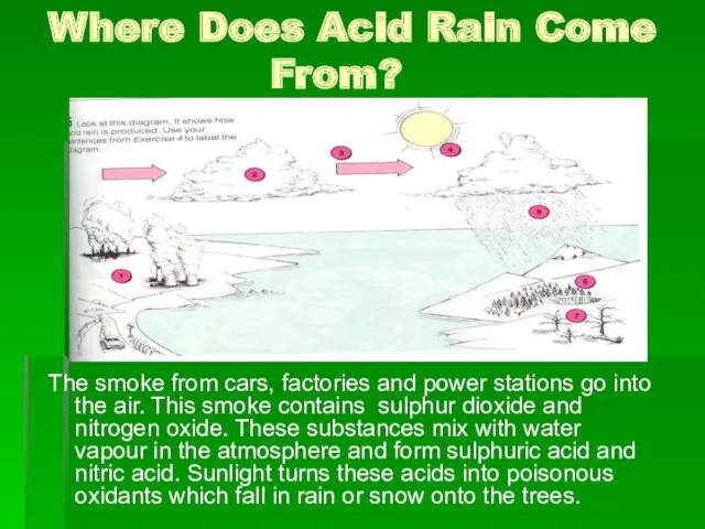 Where Does Acid Rain Come From? The smoke from cars,