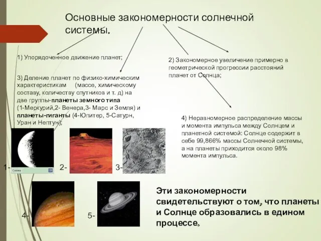 Основные закономерности солнечной системы. 1) Упорядоченное движение планет; 2) Закономерное