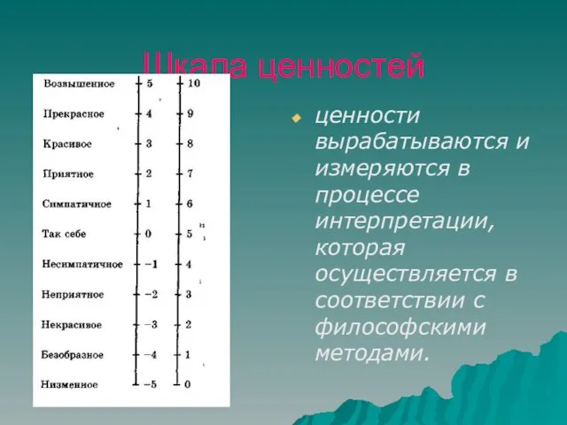 Шкала ценностей ценности вырабатываются и измеряются в процессе интерпретации, которая осуществляется в соответствии с философскими методами.