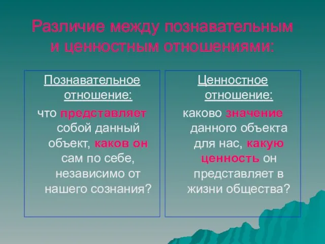 Различие между познавательным и ценностным отношениями: Познавательное отношение: что представляет