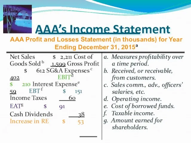 AAA’s Income Statement a. Measures profitability over a time period.