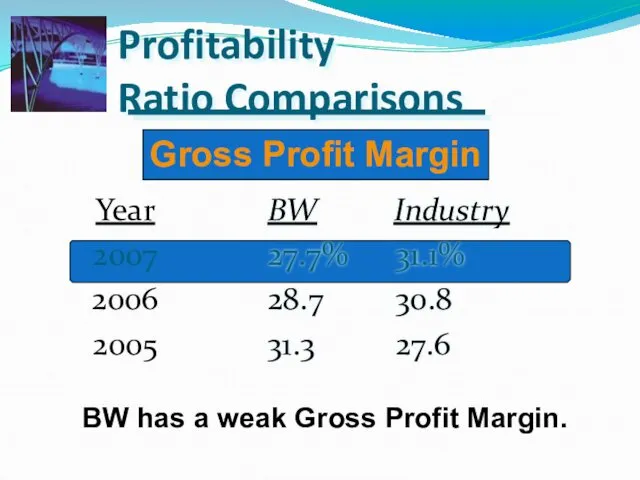 Profitability Ratio Comparisons BW Industry 27.7% 31.1% 28.7 30.8 31.3