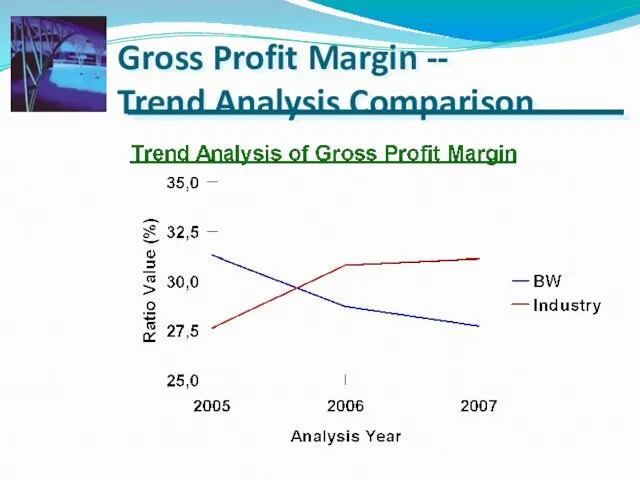 Gross Profit Margin -- Trend Analysis Comparison