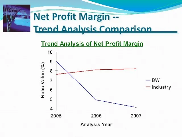 Net Profit Margin -- Trend Analysis Comparison