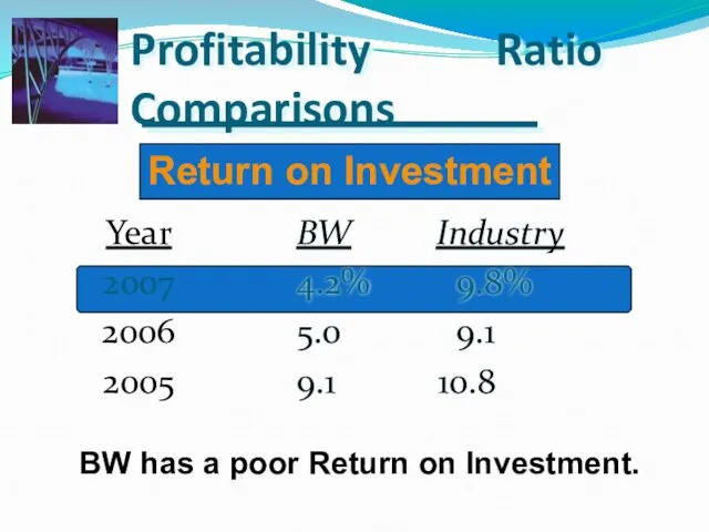 Profitability Ratio Comparisons BW Industry 4.2% 9.8% 5.0 9.1 9.1