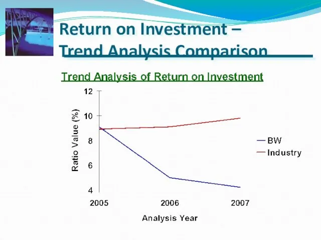 Return on Investment – Trend Analysis Comparison