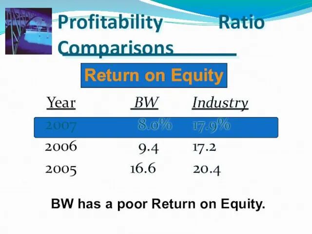 Profitability Ratio Comparisons BW Industry 8.0% 17.9% 9.4 17.2 16.6
