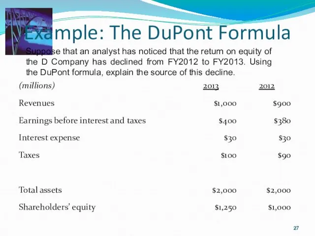 Example: The DuPont Formula Suppose that an analyst has noticed