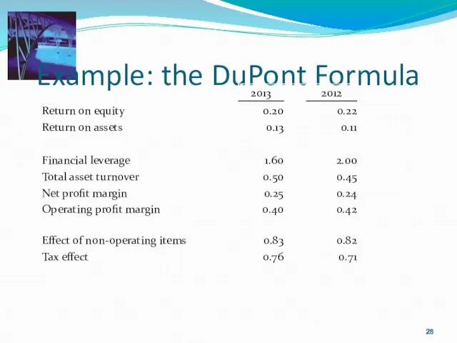 Example: the DuPont Formula