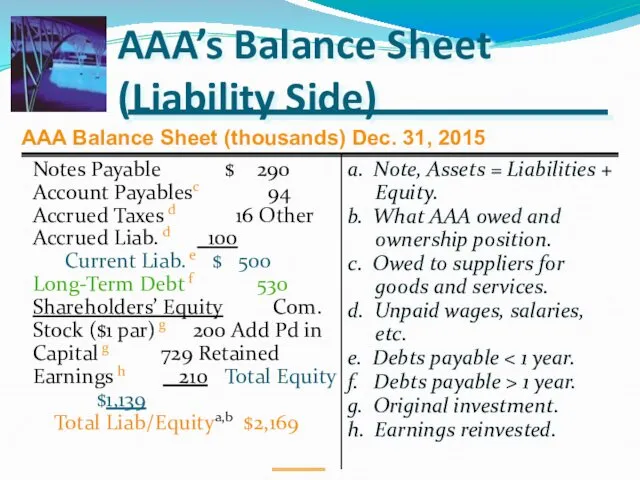 AAA’s Balance Sheet (Liability Side) a. Note, Assets = Liabilities