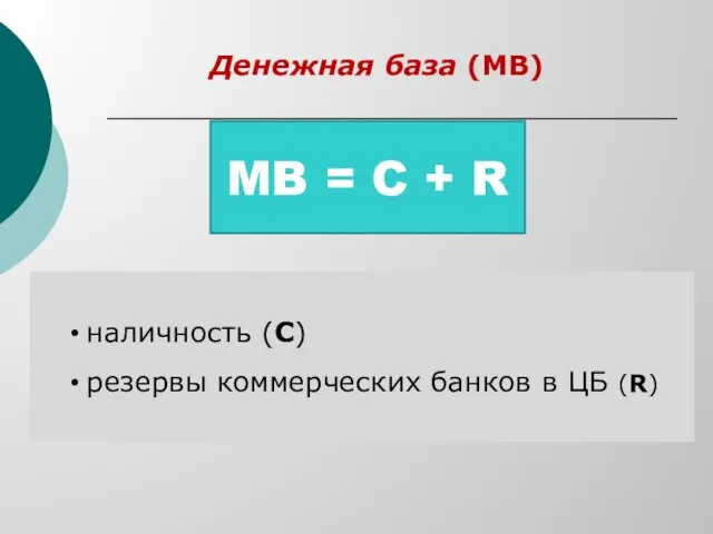 Денежная база (МВ) MВ = C+R наличность (С) резервы коммерческих