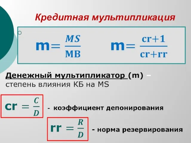 Кредитная мультипликация Денежный мультипликатор (m) – степень влияния КБ на MS