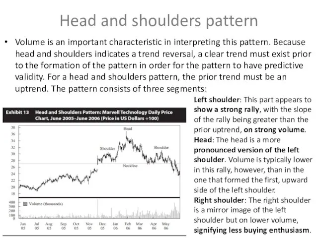 Head and shoulders pattern Volume is an important characteristic in