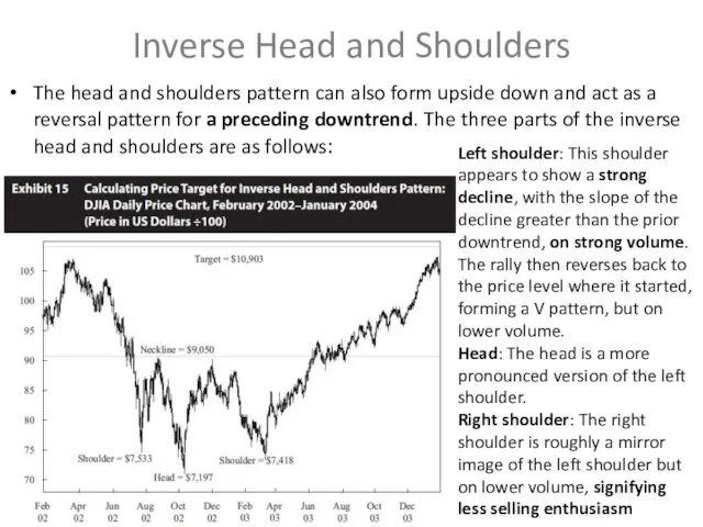 Inverse Head and Shoulders The head and shoulders pattern can