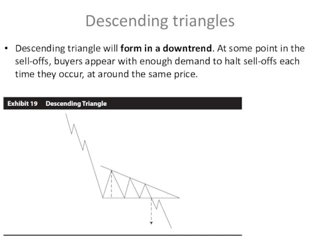 Descending triangles Descending triangle will form in a downtrend. At