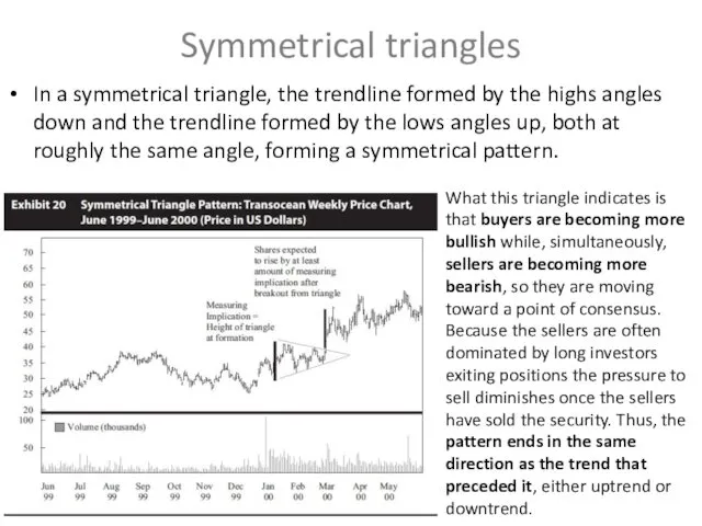Symmetrical triangles In a symmetrical triangle, the trendline formed by